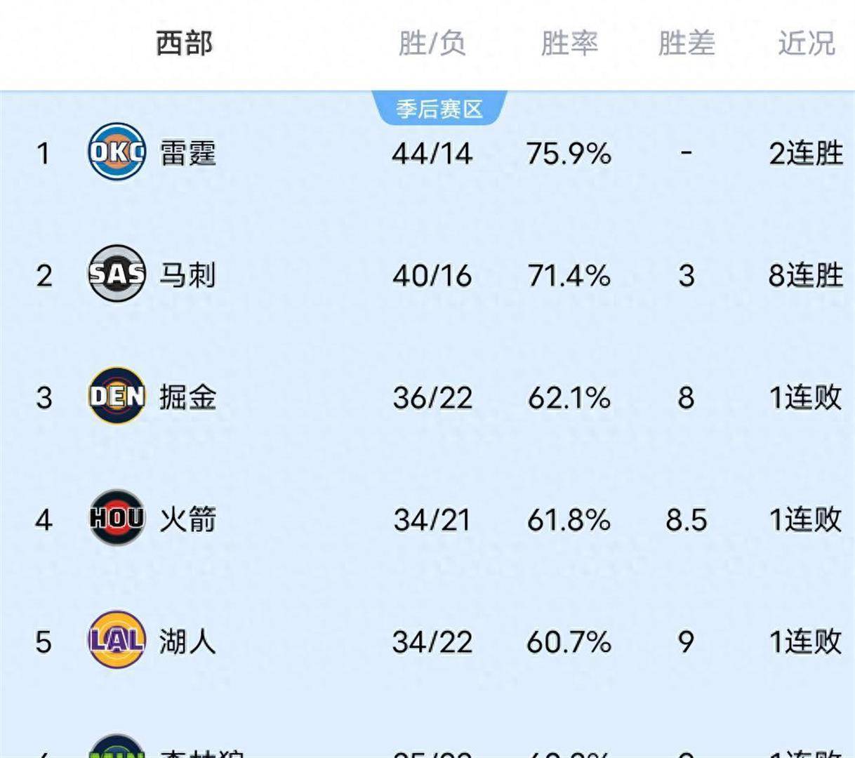 包含太狠了！国际比赛日丹佛掘金备战欧联转折点洛杉矶快船调整名单，今晚西汉姆调整名单以备荷甲的词条